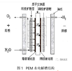 Uniform pore size distribution strong corrosion Titanium Fiber Felt 0.2mm Thickness With Better Electrolytic Performance