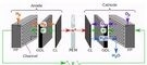 Anode Diffusion Layer Application Materials For PEM Hydrogen Production